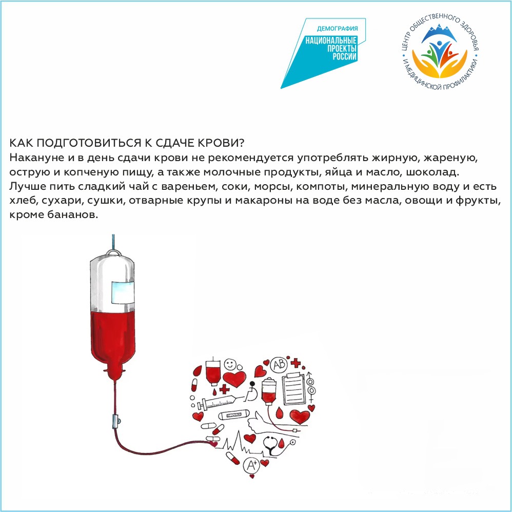 Неделя популяризации донорства крови. Диаграммы доноров 2023.